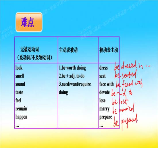 不及物动词的标志,及物动词和不及物动词,不及物动词有哪些(第8页)_大山谷图库