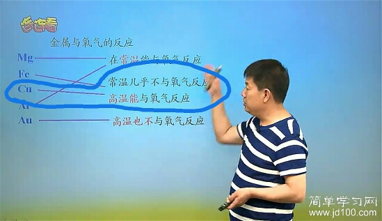 老师常温下铜不是和氧气发生反应生成氧化